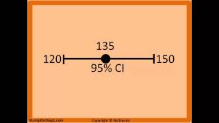 Confidence Interval Interpretation 95 Confidence Interval 90 99 [upl. by Nakre]