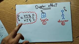 شرح Doppler Effect  حل مسائل عليه [upl. by Gard]