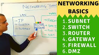 Introduction to Networking  Network Fundamentals Part 1 Revised [upl. by Eluj420]