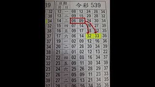 99 今彩539 上期 09 28 三中二 版路分享 539報牌 539獎號推薦 不出牌 阿俊539 [upl. by Madai]