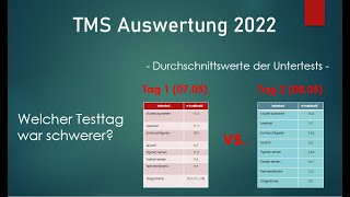 Auswertung TMS 2022  Durchschnittswerte der Untertests [upl. by Avonasac98]