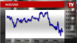 AUD market sentiment changes [upl. by Oflunra]