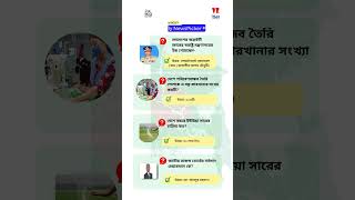 Live MCQ amp Live Written Daily NewsPicker ।। Current Affairs ।। Bangladesh Affairs [upl. by Hochman]