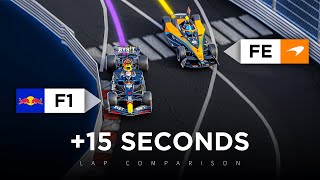 How FAST is an F1 car compared to a Formula E  3D Analysis [upl. by Llerrad640]