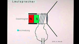 Lautsprecher vereinfacht [upl. by Swane]