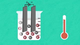 Electrolyse des composés fondus  FuseSchool  Unisciel [upl. by Atiek]