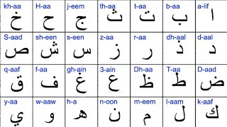 Learn Arabic Alphabet in ONE Miinute  Qaida Noorania lesson 1 Noorani Qaida Alif Baa Taa [upl. by Asille]