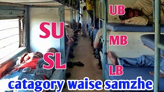 SUSLUBMBLB train ticket Bert  Sleeper class train ticket explained in hindi [upl. by Airotna187]