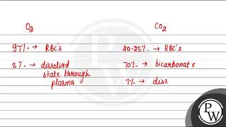 Match ListI with ListII ListI ListII A 2025 CO2 I Bicarbonate B 97 O2 II Dissolved [upl. by Adehsor]