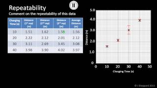 Data Analysis  Repeatability [upl. by Vivl571]