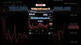 Stock market today update 17924 dalalstreet stockmarket financialmarket shorts bigbullteam [upl. by Annahsirhc]