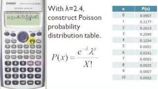 poisson distribution [upl. by Refinnaej]