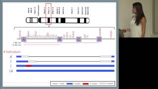 Can Droplet Digital™ PCR Detect 22q112 Deletion Syndrome [upl. by Andel573]