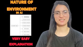 Types of Environment in Artificial intelligence  Nature of Environment in AI in Hindi🔥🔥 [upl. by Wetzel855]