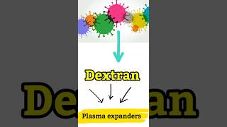 Dextrans  Dextrins  Dextrose biology shortsfeed [upl. by Longley946]