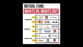 MUTUAL FUND  WHATS IN WHATS OUT stockmarket [upl. by Ydoow]