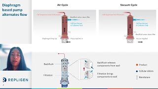 Webinar Key Milestones that Defined Modern Upstream Intensification Standards [upl. by Delora287]