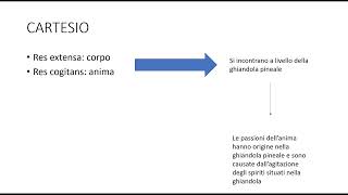 Passaggio dallinnatismo allempirismo parte I [upl. by Tarabar]