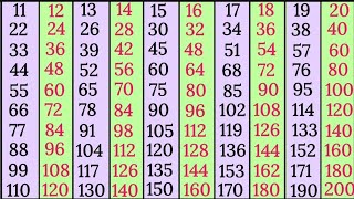 Tables 11 to 20 multiplication tables 11 to 20 Pahade 11 se 20 tak scjkipathshala9811 [upl. by Darnoc]