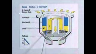 Waterless NoFlush Urinal Maintenance [upl. by Nellad215]