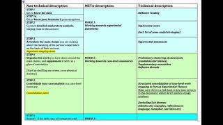 IPA community overall process of analysis [upl. by Judy]