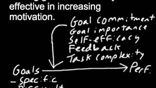 Employee Motivation GoalSetting Theory [upl. by Notsgnal540]