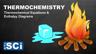 Intro to Thermochemistry [upl. by Akaya]