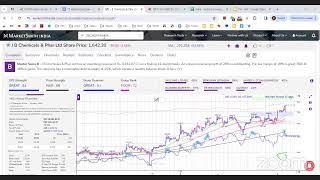 Stock Durbar with Team MarketSmith India  Jan 4 2024  StockDurbar [upl. by Oicnedurp]