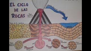 Dibujo quotEl ciclo de las rocasquot IES Trayamar 1ESO [upl. by Karub]