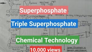 Single superphosphate amp Triple superphosphate manufacturing process  Hindi language [upl. by Edik]