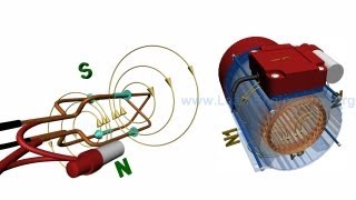 Single Phase Machines Rotating magnetic field amp Synchronous Speed [upl. by Yvonner]