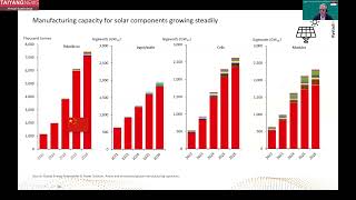 Fabian Rystad Analysis of HighEfficiency HJT Products amp Projects’ LCOE [upl. by Leik]