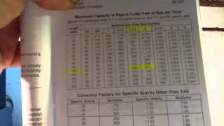 understanding proper size gas lines for proper BTU [upl. by Zipnick]