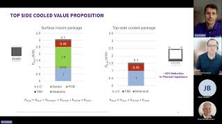 Wolfspeed Top Side Cooled SiC MOSFETs  Tech Chat [upl. by Audres]