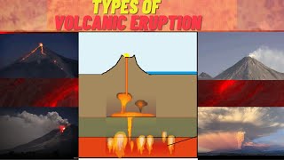 Types of Volcanic eruption \ Positive impact of volcanic eruptions Cape Geography unit 1 [upl. by Gimble]