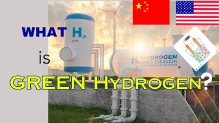 What is Green Hydrogen [upl. by Hudnut]