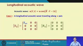 Lecture 42 Acoustooptic Effect Contd [upl. by Akihsat]