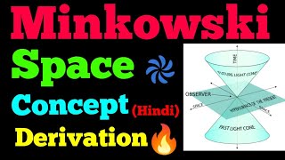 minkowski space [upl. by Eyla]