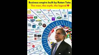 Empire of Ratan Tata Sir [upl. by Ahsiekat]