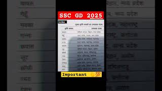 Ssc gd important question  ssc sscgd motivationalvideo BKSMotivation5 [upl. by Silrak517]