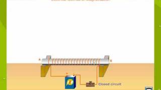 Electrical method Of Magnetisation [upl. by Llener]