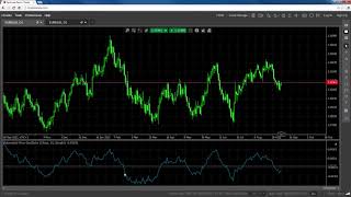 Indicators  Detrended Price Oscillator DPO [upl. by Erminie978]