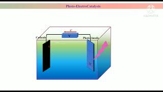 Concepts of Photoelectrocatalysis  Basics of PEC Photoelectrocatalysis ScienceAnalysis [upl. by Hoxsie]