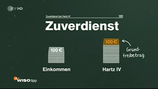 Hinzuverdienstgrenze bei Hartz IV [upl. by Desmond]