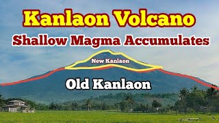 Kanlaon Volcano Shallow Magma Accumulation Philippines IndoPacific Ring Of Fire Canlaon [upl. by Ahsla]