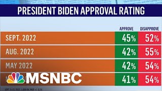 Democrats And Republicans In Dead Heat In New NBC News Poll [upl. by Adnolehs]