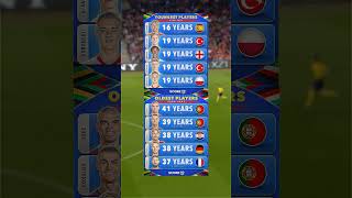 Top 5  Youngest and Oldest players to appear at Euro 2024 👶⭐👴 shorts youtubeshorts [upl. by Kennan878]