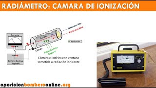 RADIAMETRO CAMARA DE IONIZACION [upl. by Eidoow235]