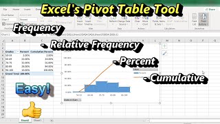 Excel Pivot Tables Made EASY Frequency Relative Frequency Percent and Cumulative Distributions [upl. by Ayra]