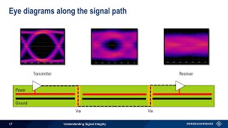 Understanding Signal Integrity [upl. by Macdougall]